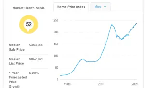 selden ny real estate